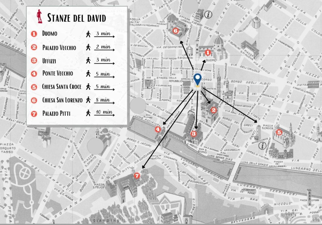 Stanze Del David Place Florence