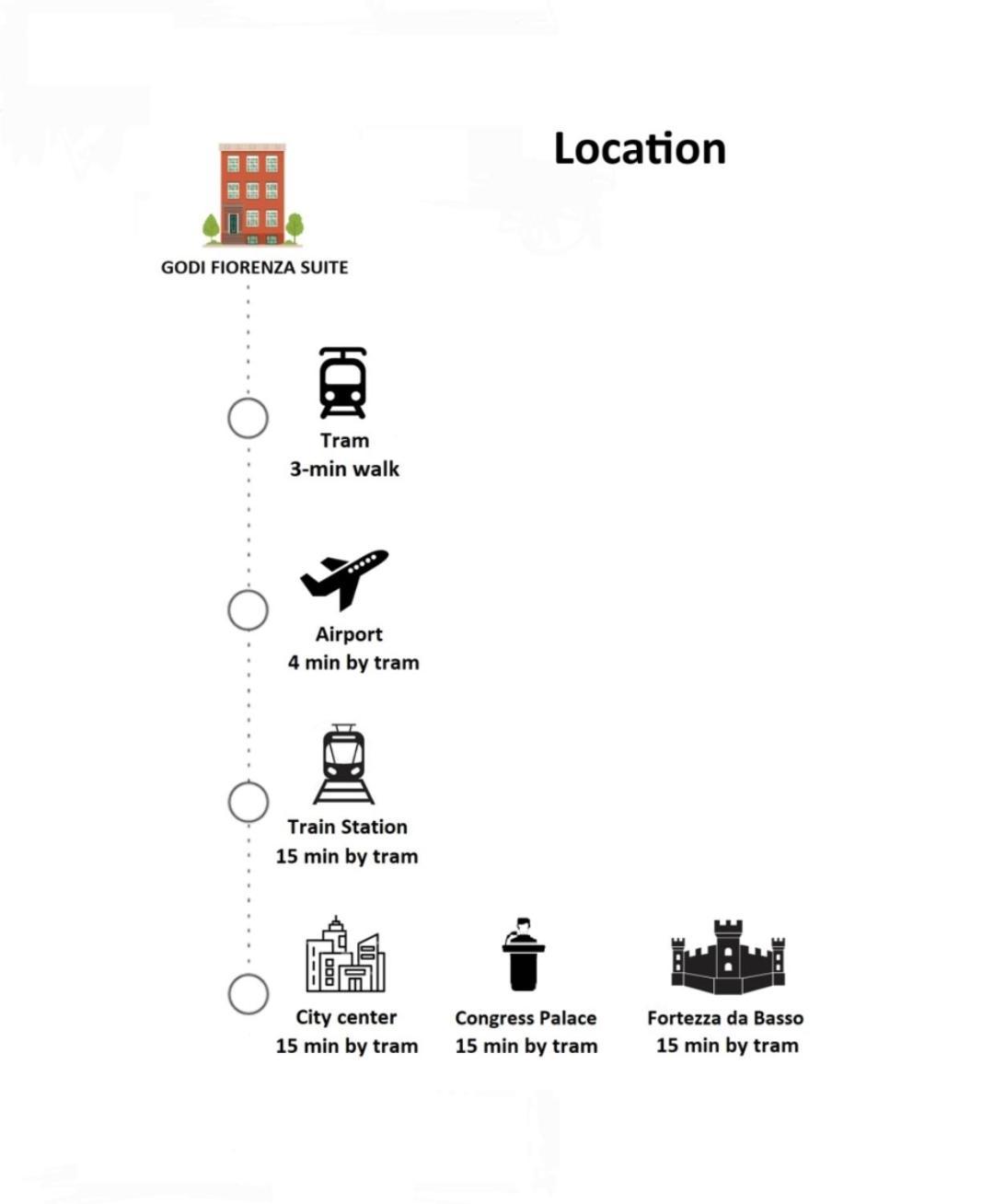 Godi Fiorenza - Duomo A 15 Minuti E Aeroporto A 4 Minuti Con Tramvia T2 Appartement *