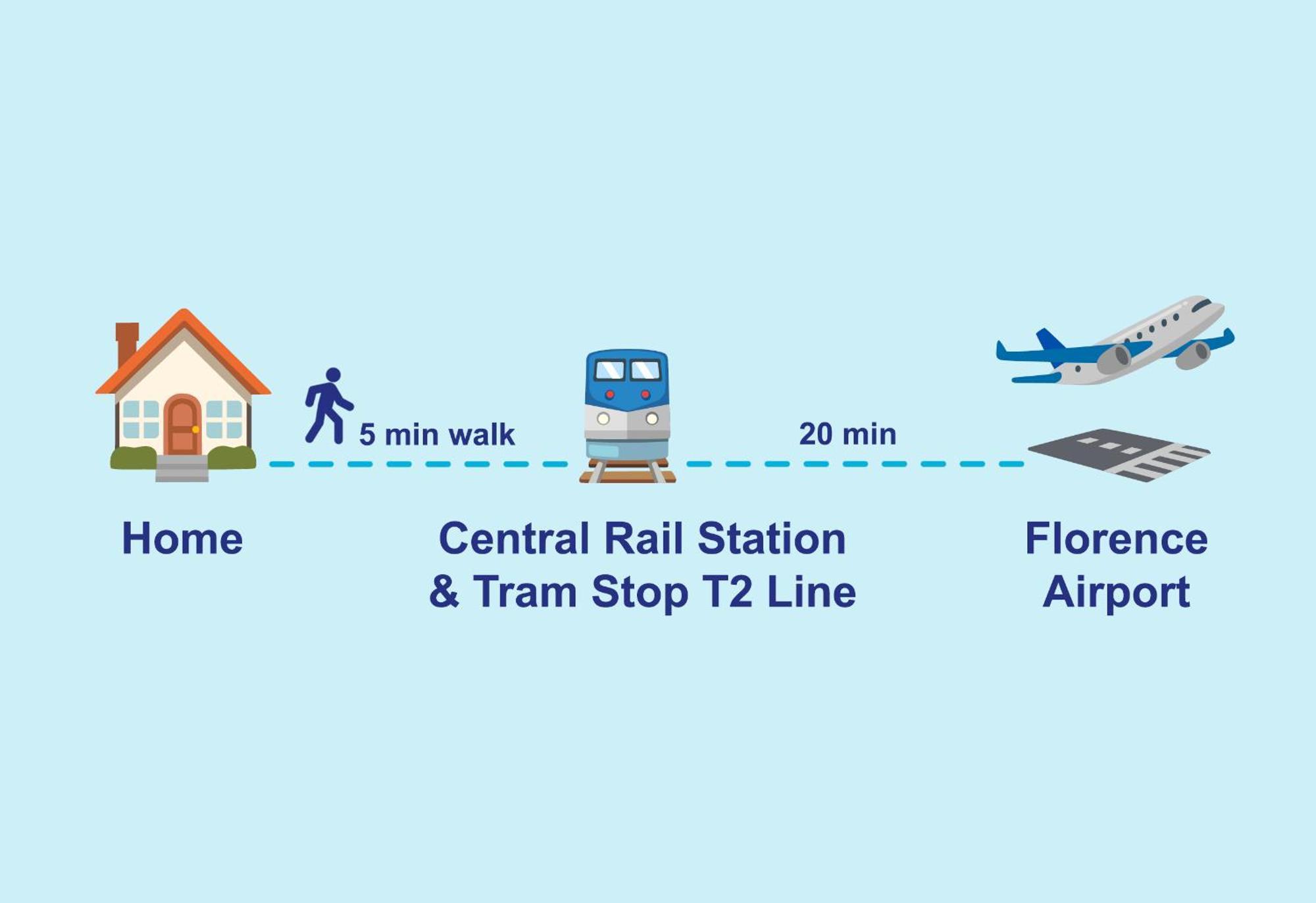 Nest, 5 Min Walk From Rail Station Santa Maria Novella