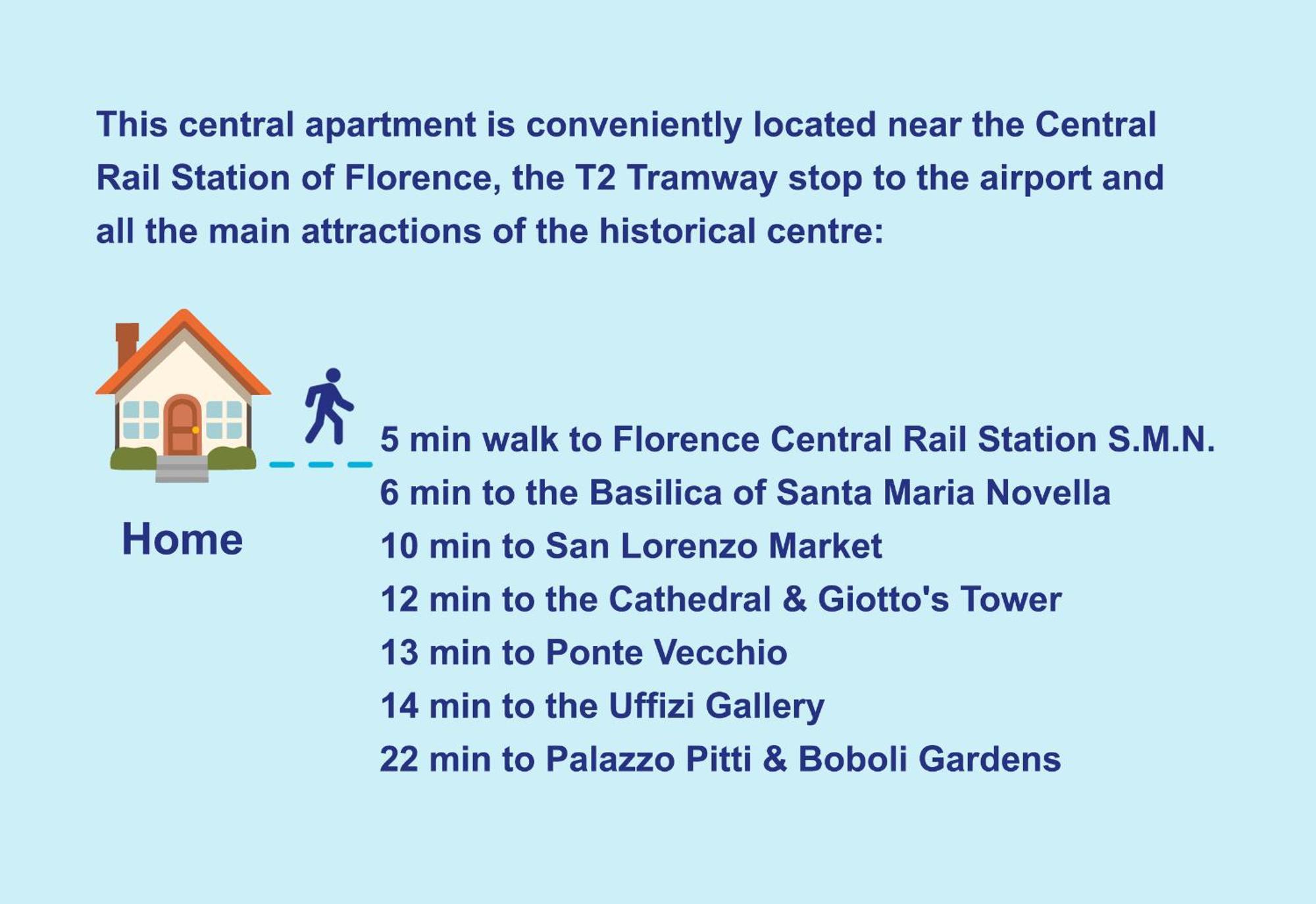 Nest, 5 Min Walk From Rail Station Santa Maria Novella Apartment